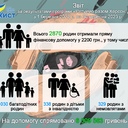 підсумки програми ДІТИ вересень 23