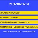 Projector Foundation: факти і цифри