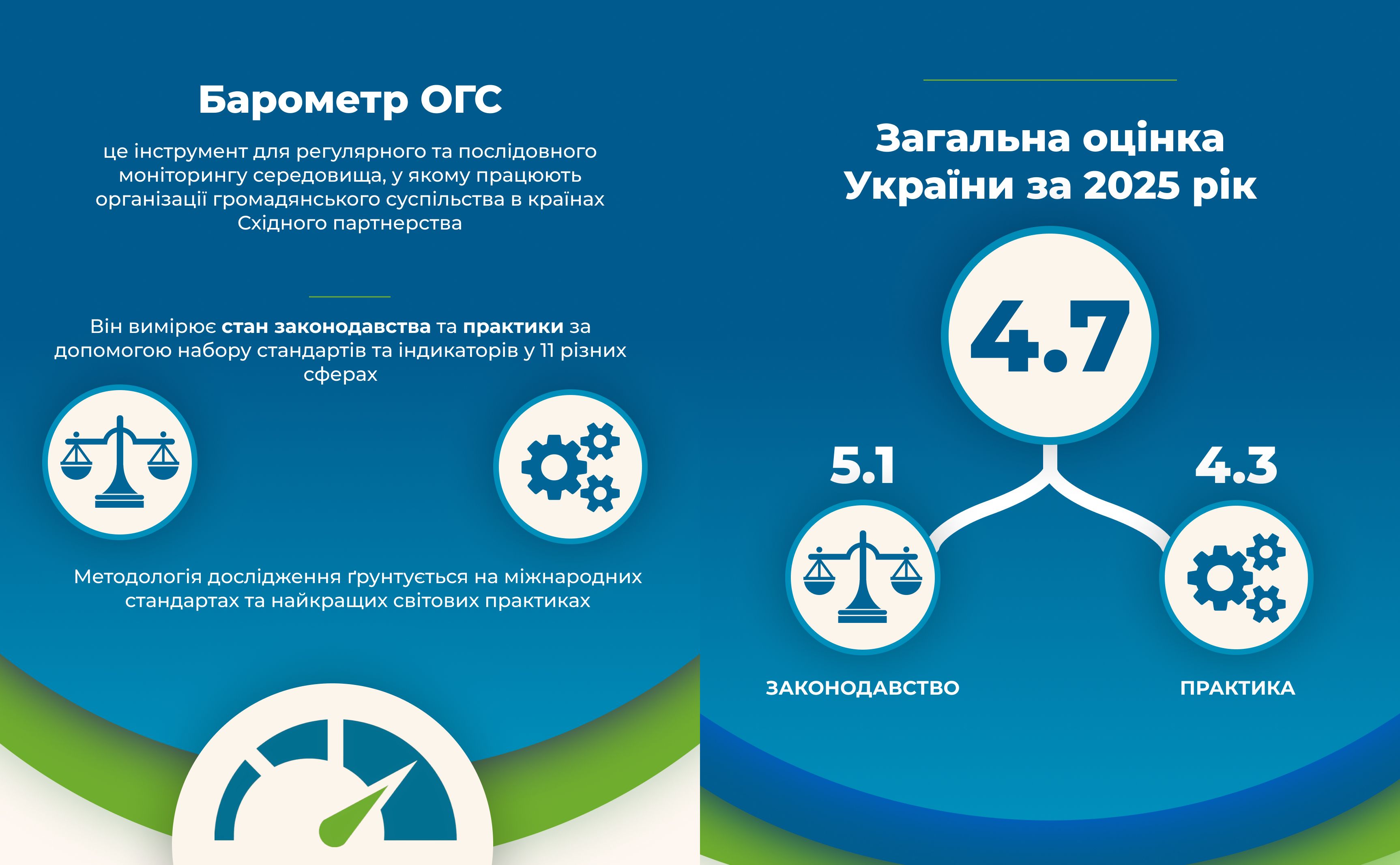 Баром 1