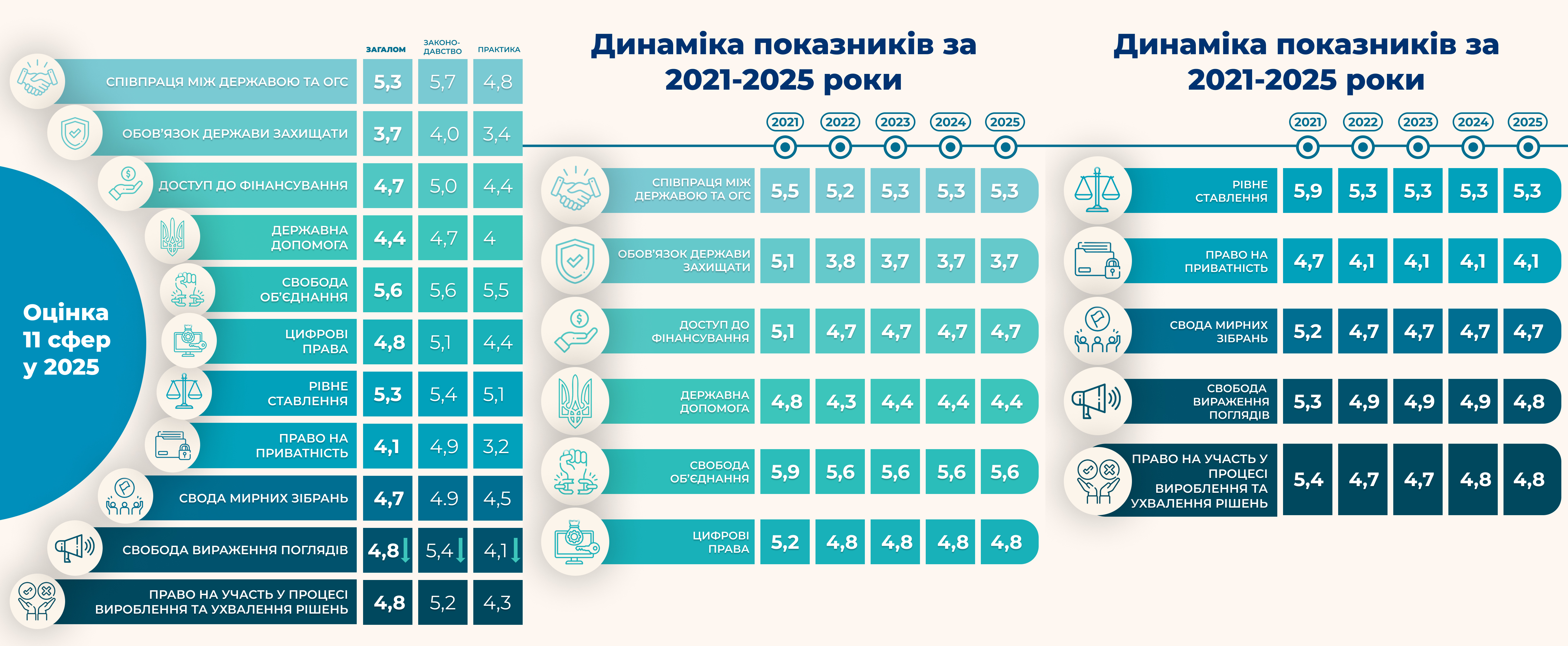 Баром 2