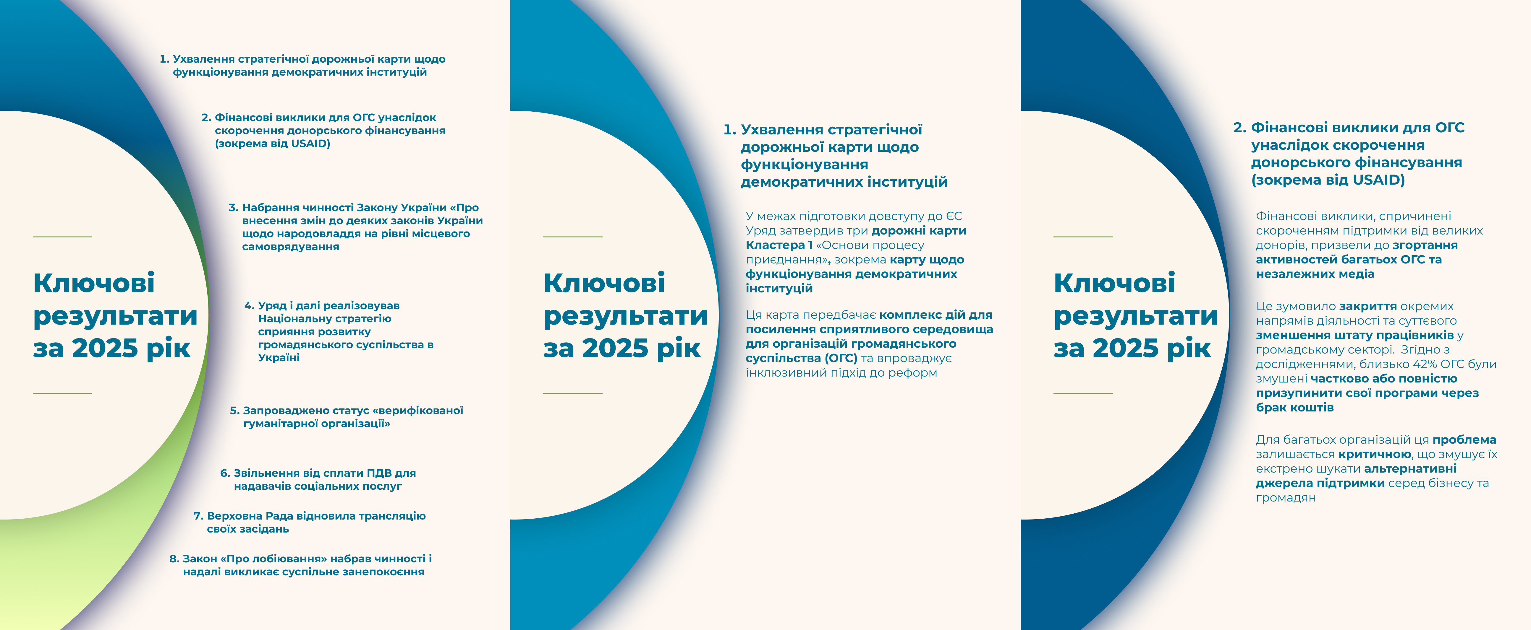 Баром 3